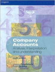 Company Accounts Analysis, Interpretation and Understanding 