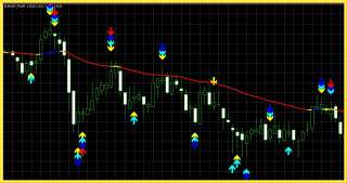 Forex Signal Traders Dream Come True  