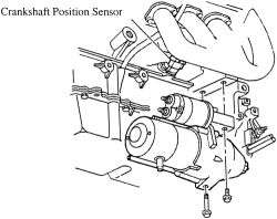 Fig. The 3.5L (VIN H) engines Crankshaft Position sensor, hidden 