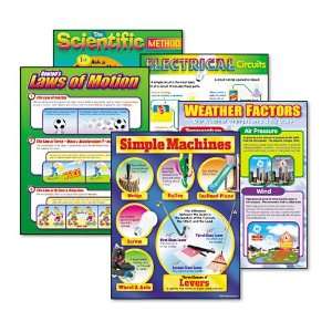  Trend  Science Learning Chart Combo Pack, 17 x 22 Charts 