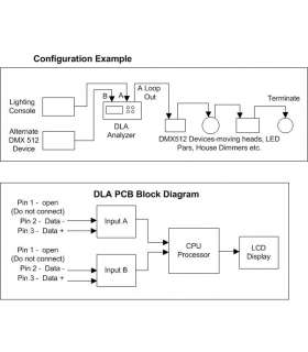 DLA Configuration Example & Block Diagram jpg