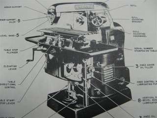 Cincinnati Horizontal Milling Machine (Model EA) NR  