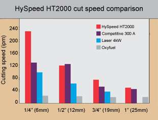 Cut speed comparison chart