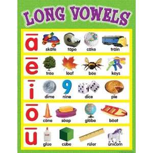  Quality value Long Vowels Chart By Teacher Created 