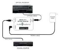   Coaxial to TOSLink Optical Digital Audio Converter connection example