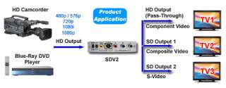 HD Component Video To Composite S Video Down Converter  