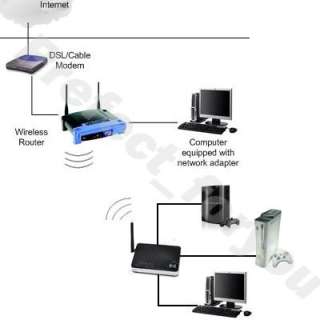 , Gateway, Ethernet Coverter and AP Client. To be a router, adapter 