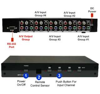 Component video inputs via 3 RCA connectors when used as a 